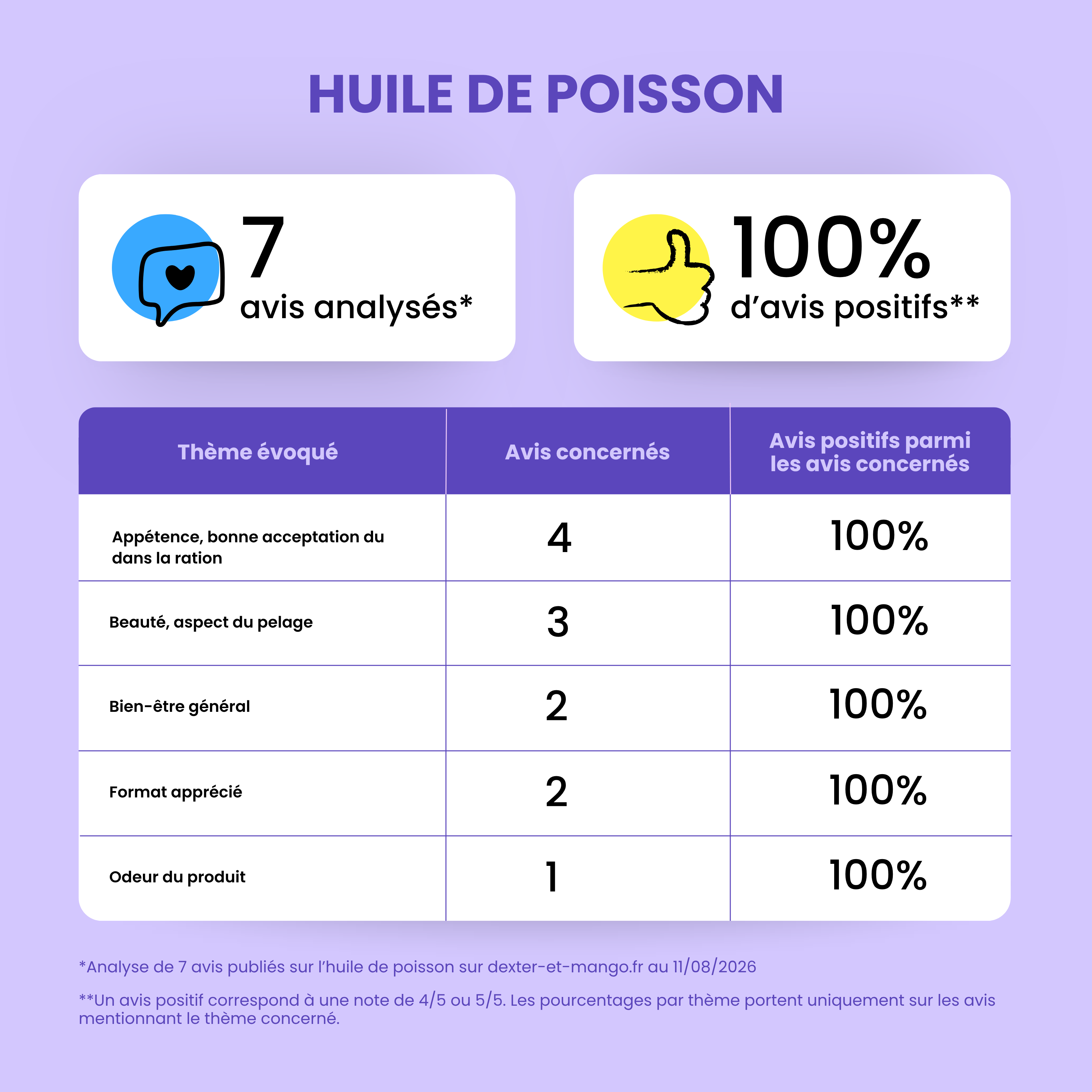dexter-mango-huile-de-poisson-chien-chat-om-ga-3-epa-dha image 7