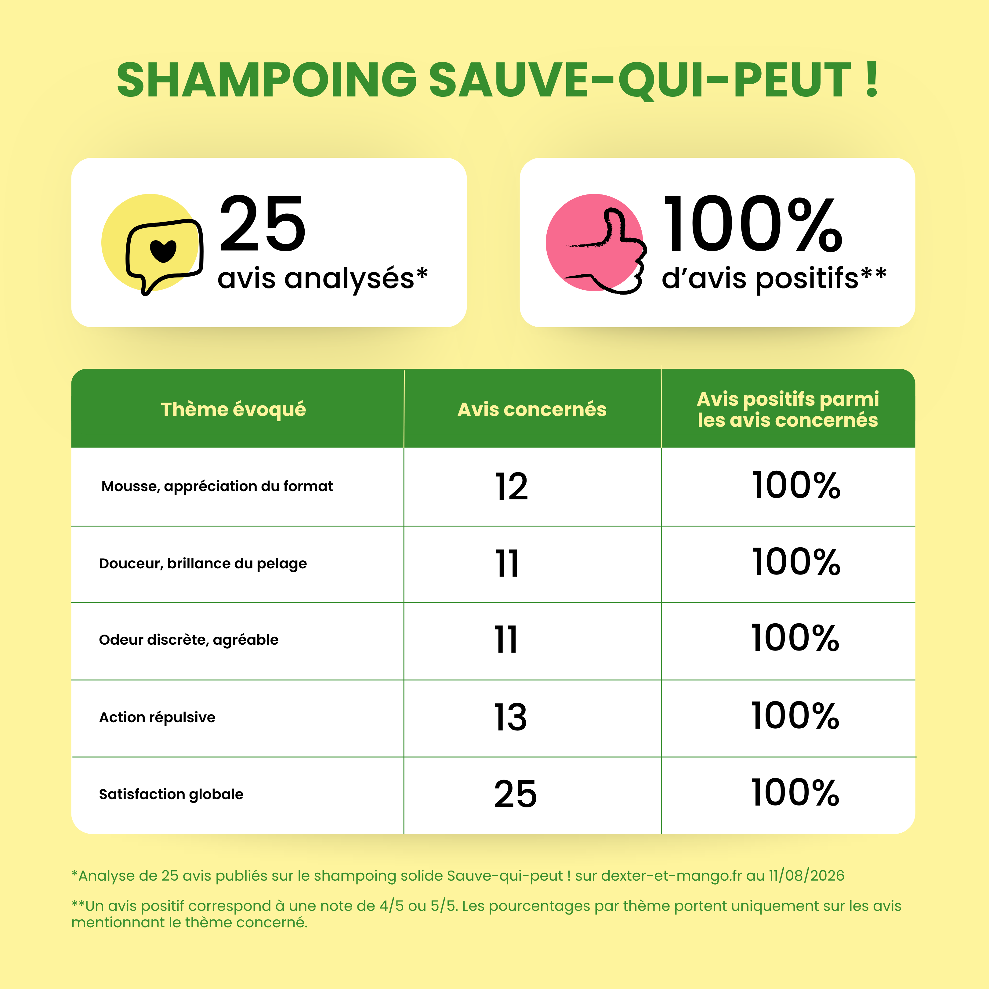 dexter-mango-sauve-qui-peut-shampoing-antiparasitaire-chien image 8