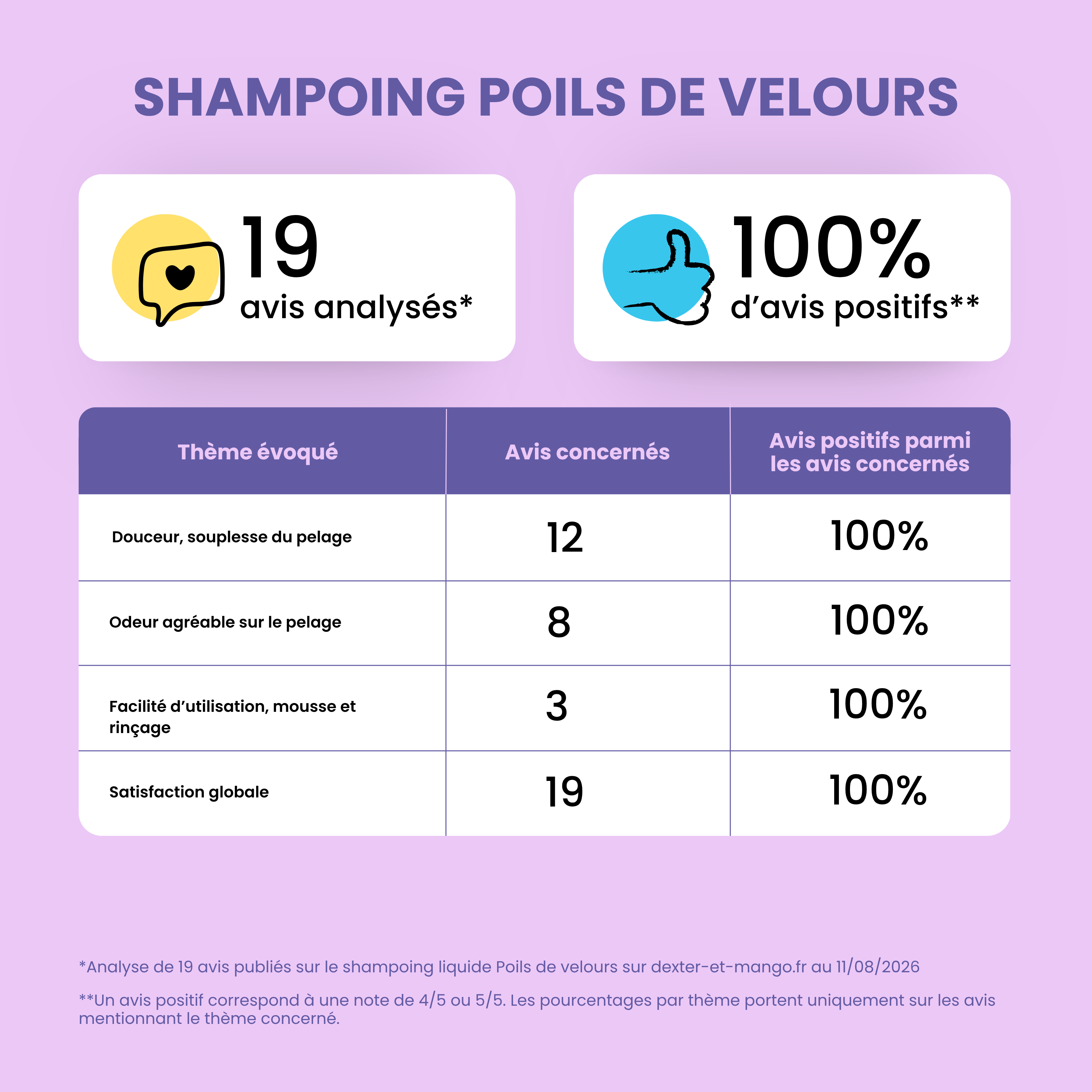 dexter-mango-poils-de-velours-shampoing-chien-naturel image 8