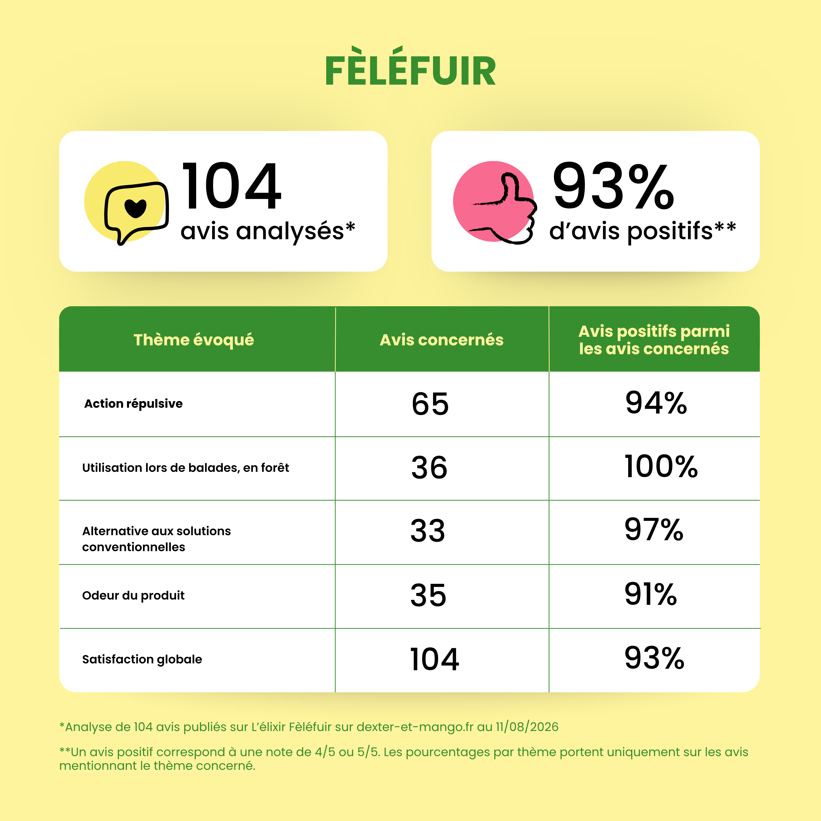 dexter-mango-lixir-f-l-fuir-pipette-antiparasitaire-chien-g-raniol image 8
