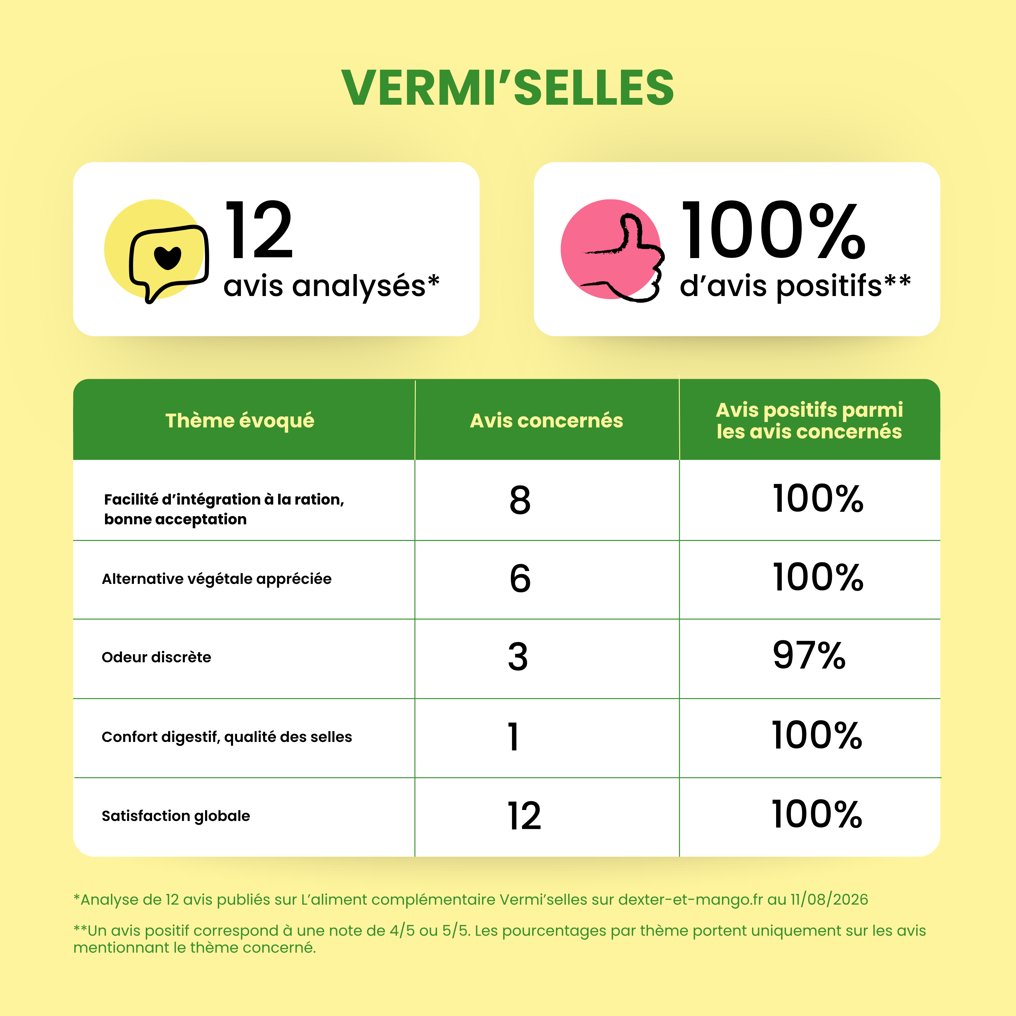 dexter-mango-vermi-selles-compl-ment-digestif-chien-chat-ail-thym image 8